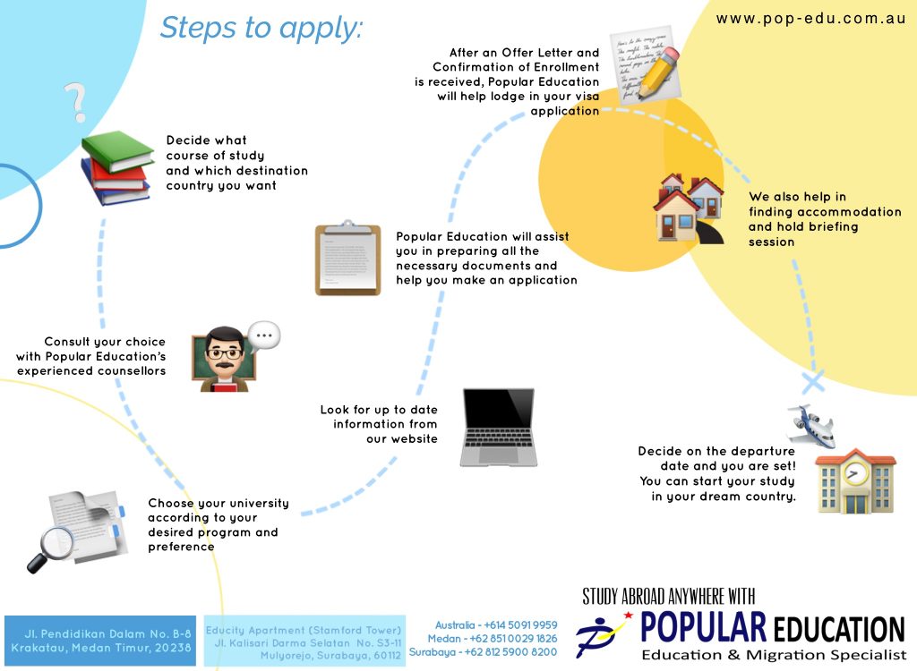 Popular Education procedures